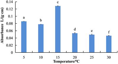 Effect of temperature on betacyanins synthesis and the transcriptome of Suaeda salsa